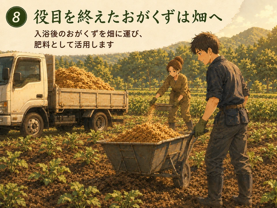 使用後のおがくずを畑へ運ぶ様子